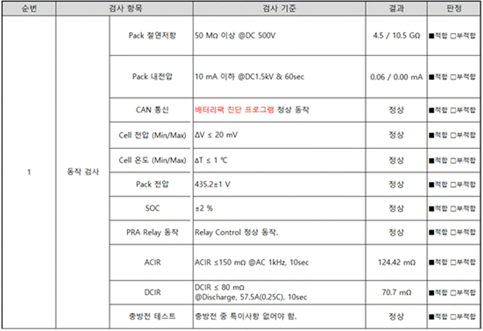X-Pack ESV 사전 점검 시험 결과