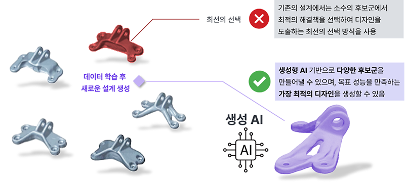생성 AI Agent와 기존 설계안 탐색 방식의 비교