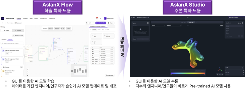 AI 솔루션 UI/UX – 학습 특화 모듈(Flow)과 추론 특화 모듈(Studio)